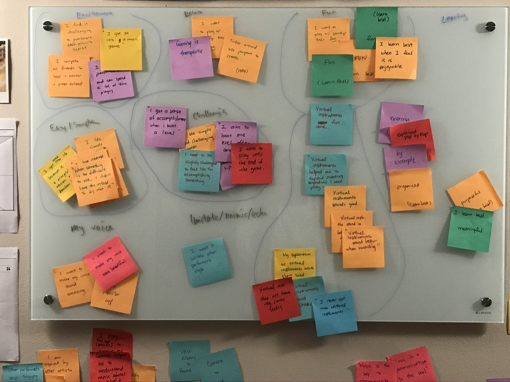 Affinity Map