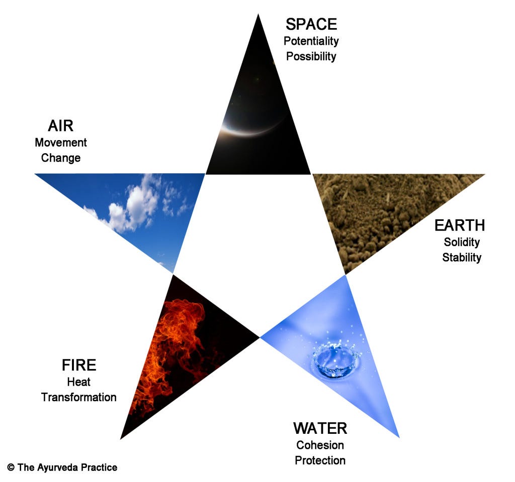 The characteristics of 5 basic elements (Panchmahabhoot)