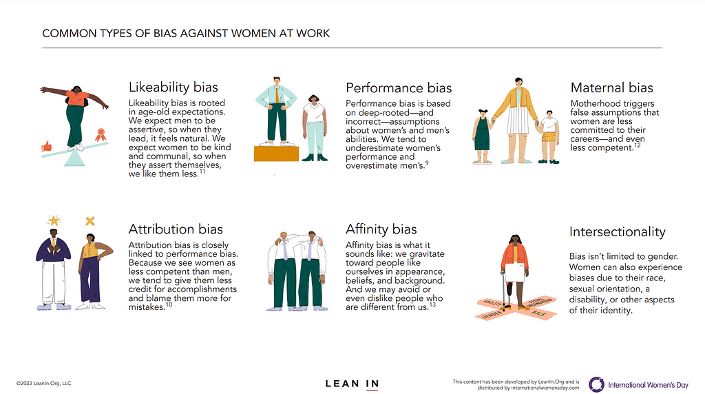 Illustrated description of 6 common types of bias women face at work: likeability bias, performance bias, maternal bias, attribution bias, affinity bias and intersectional bias.