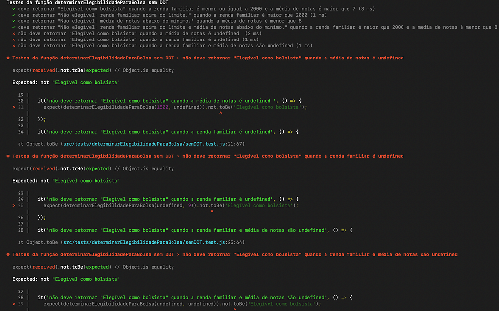 Imagem do resultado dos testes no terminal: 4 testes passaram, 3 testes falharam, total 7 testes. Os testes possuem descrições detalhadas, todos testes que falharam possuem a palavra "undefined" no texto de suas descrições.