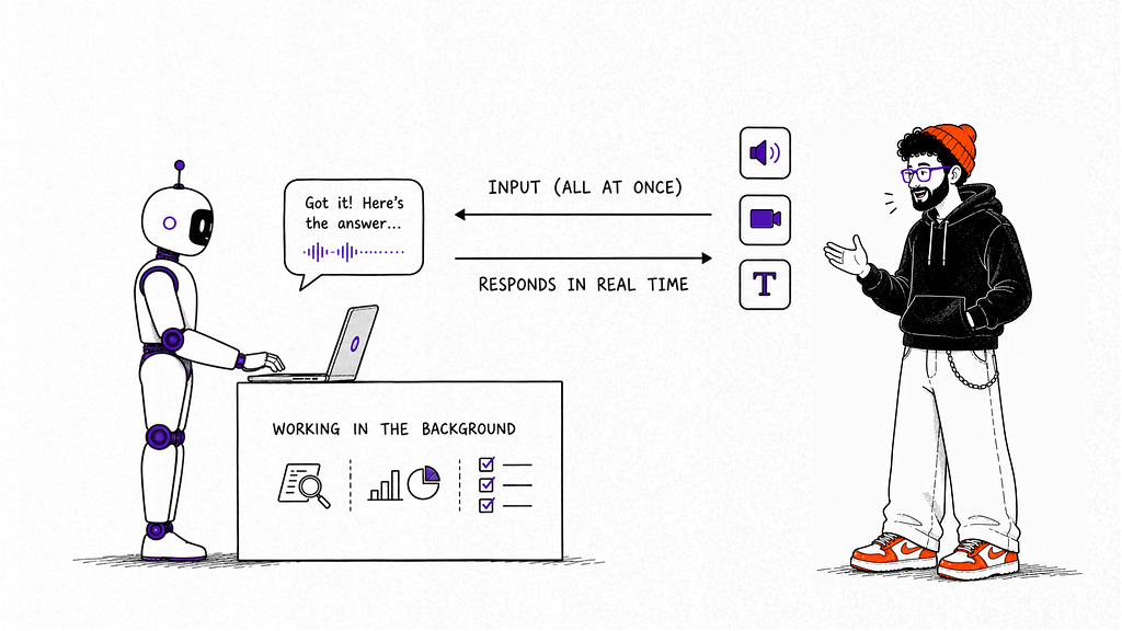 Illustration showing a person interacting with an AI assistant. On the right, a man provides input through voice, video, and text. On the left, a robot works behind a desk with a laptop, analysing the user’s input while performing tasks in the background. Arrows indicate that the user provides all input at once while the AI responds in real time.