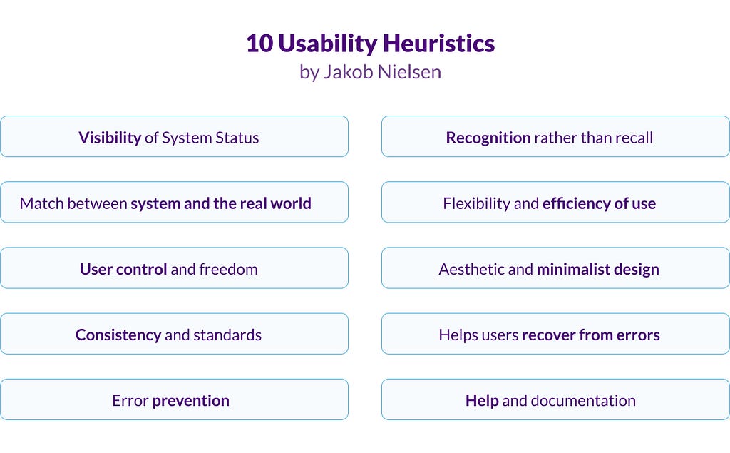 Usability Heuristics