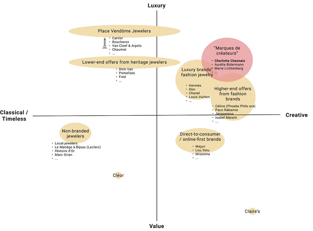 Competitive analysis matrix