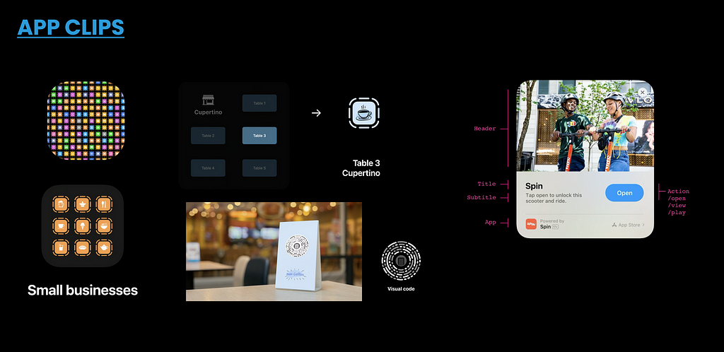 Visual Component: App Clips