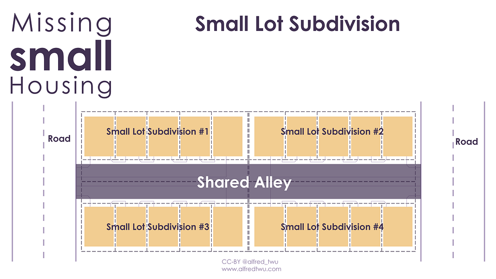 four small lot subdivisions on a through alley