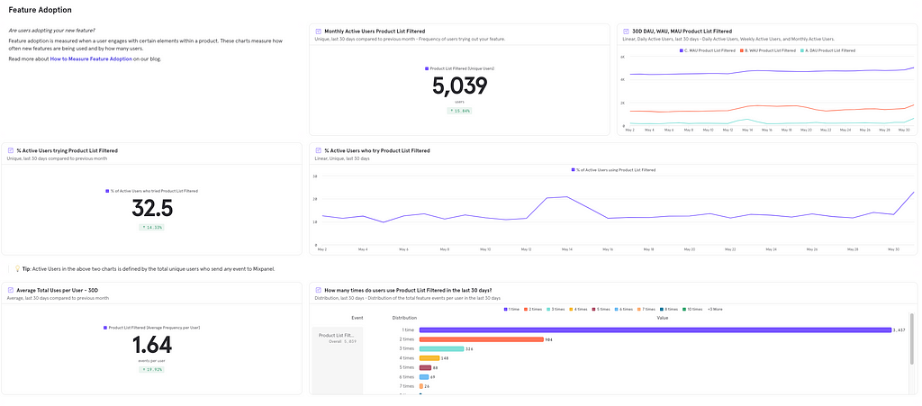 Example of the analysis of the adoption of a new feature on Mixpanel.