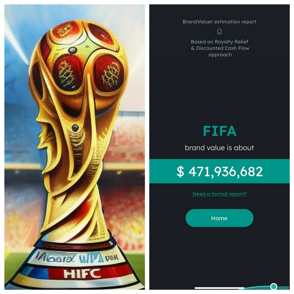 FIFA’s brand worth from BrandValuer