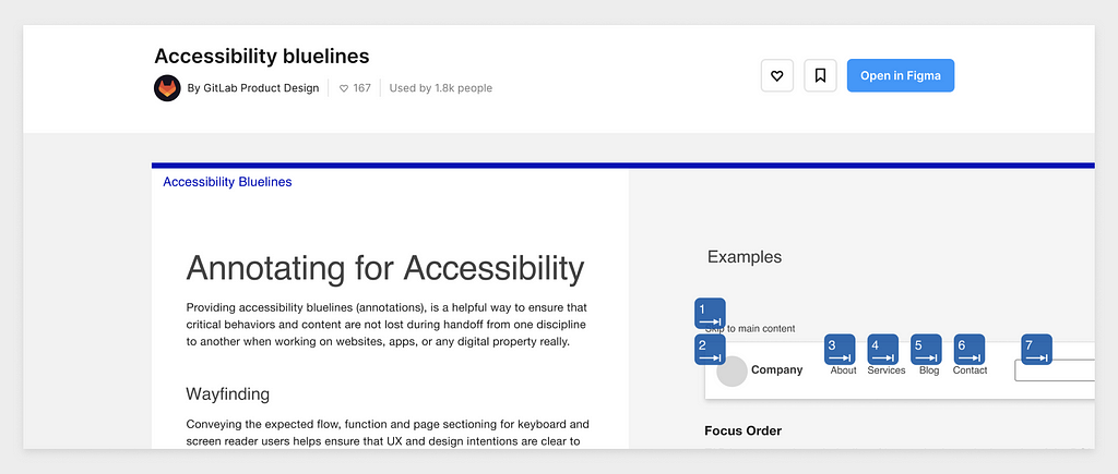 Imagen ilustrativa del uso de Accesibility bluelines de GitLab.
