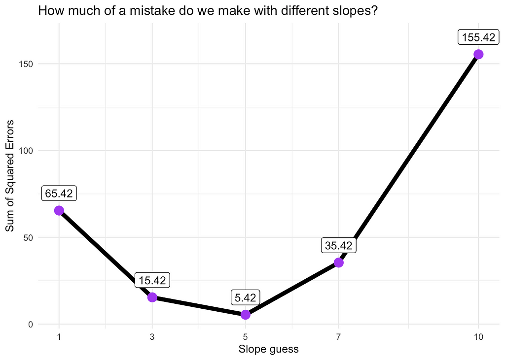 learn-gradient-descent-with-code-laptrinhx