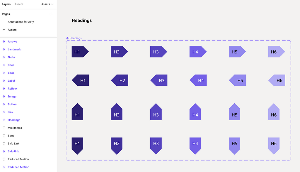 Headings callouts showing H1 H2 H3 H4 etc with arrows pointing in 4 directions