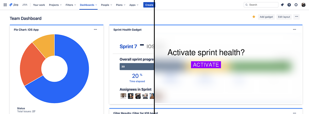 A dashboard of Jira Software is shown, visually separated in the middle by a black line. On the left, the dashboard is unchanged, displaying various analyses. On the right, it is blurred, with a text “Activate sprint health?” and a button “ACTIVATE” below it.