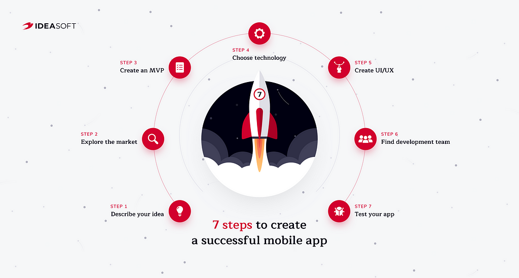 seven_steps_to_create_a_mobile_app