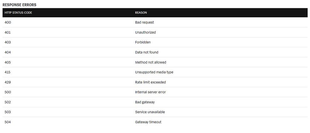 Riot API call response errors