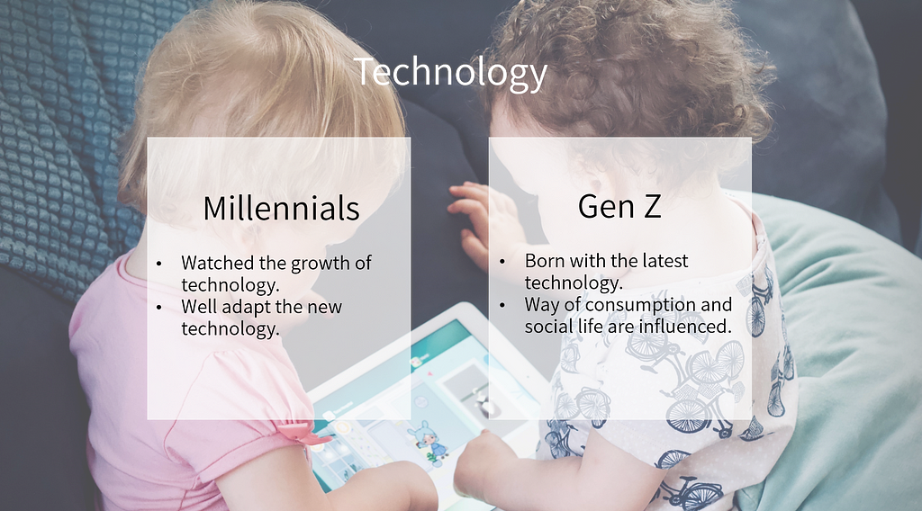 comparison between millennials and Gen Z.