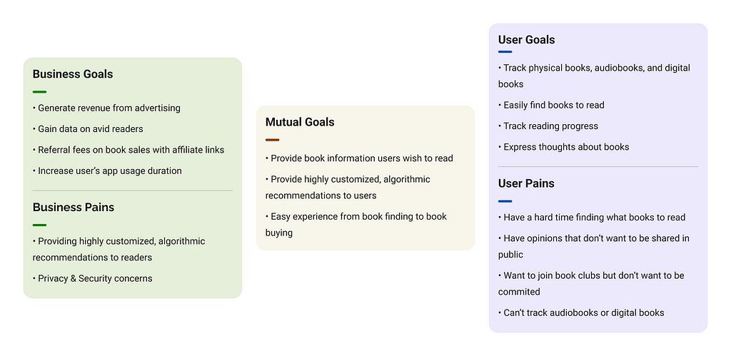Align our user’s goals to our business goals