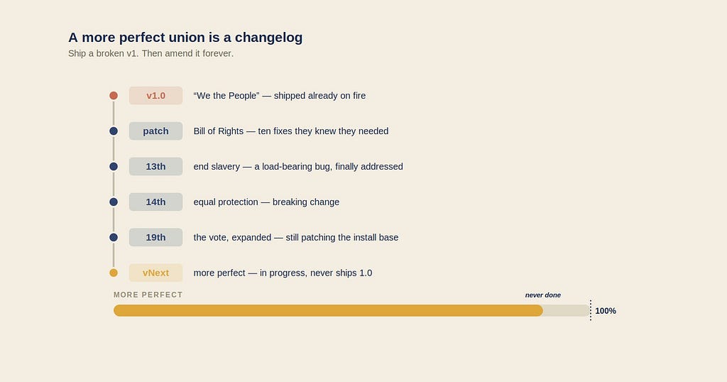 A more perfect union is a changelog