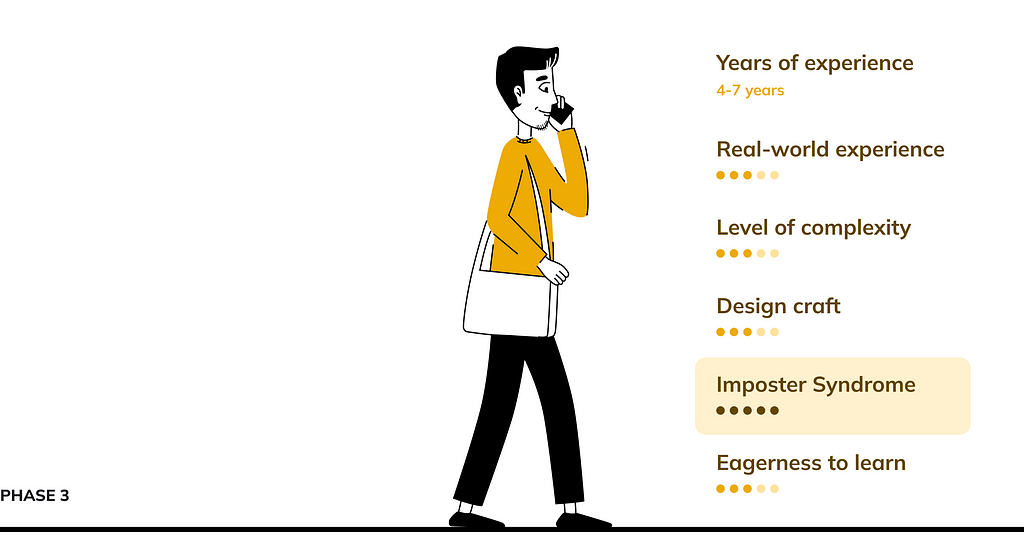 An illustration of an adult illustrating the third stage of a design carer. There are stats to the right with years of experience, level of complexity, design craft, imposter syndrome and eagerness to learn.