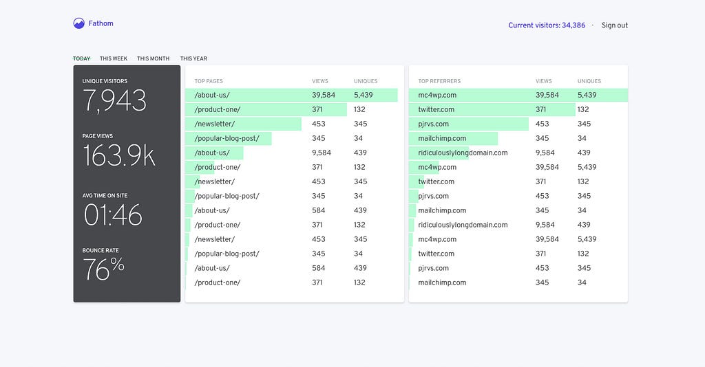 A Google Analytics alternative that’s simple & privacy-first | Kuldeepsinh Jadeja