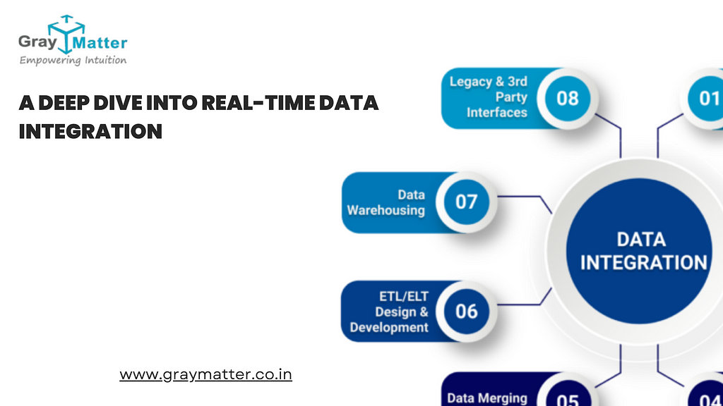blog featured image showing real time data integration