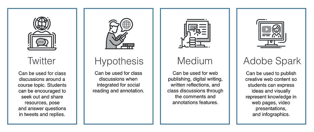 ways to use Twitter, Hypothesis, Medium, and Adobe Spark in online classes