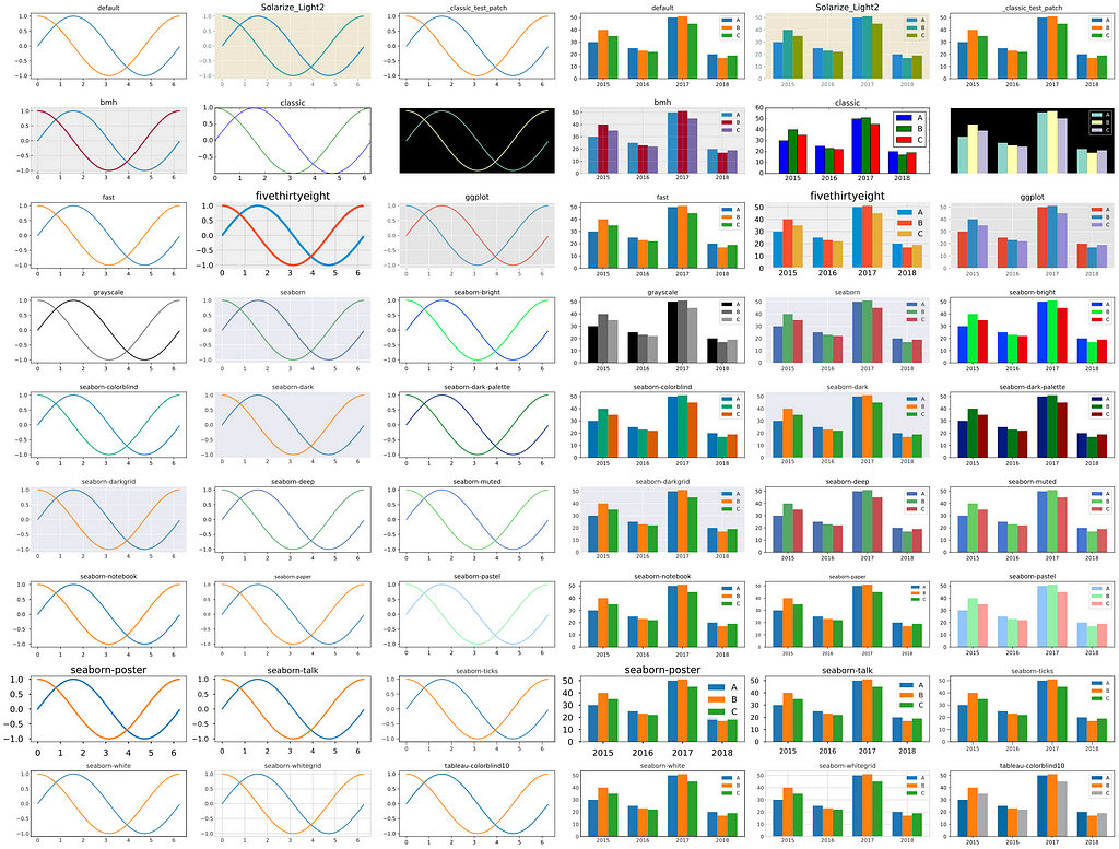 All the available styles in Matplotlib