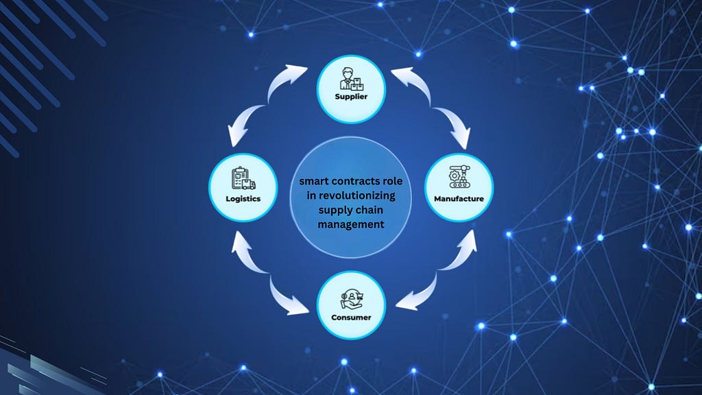 How Smart Contracts Are Shaping the Future of Supply Chain Management 1