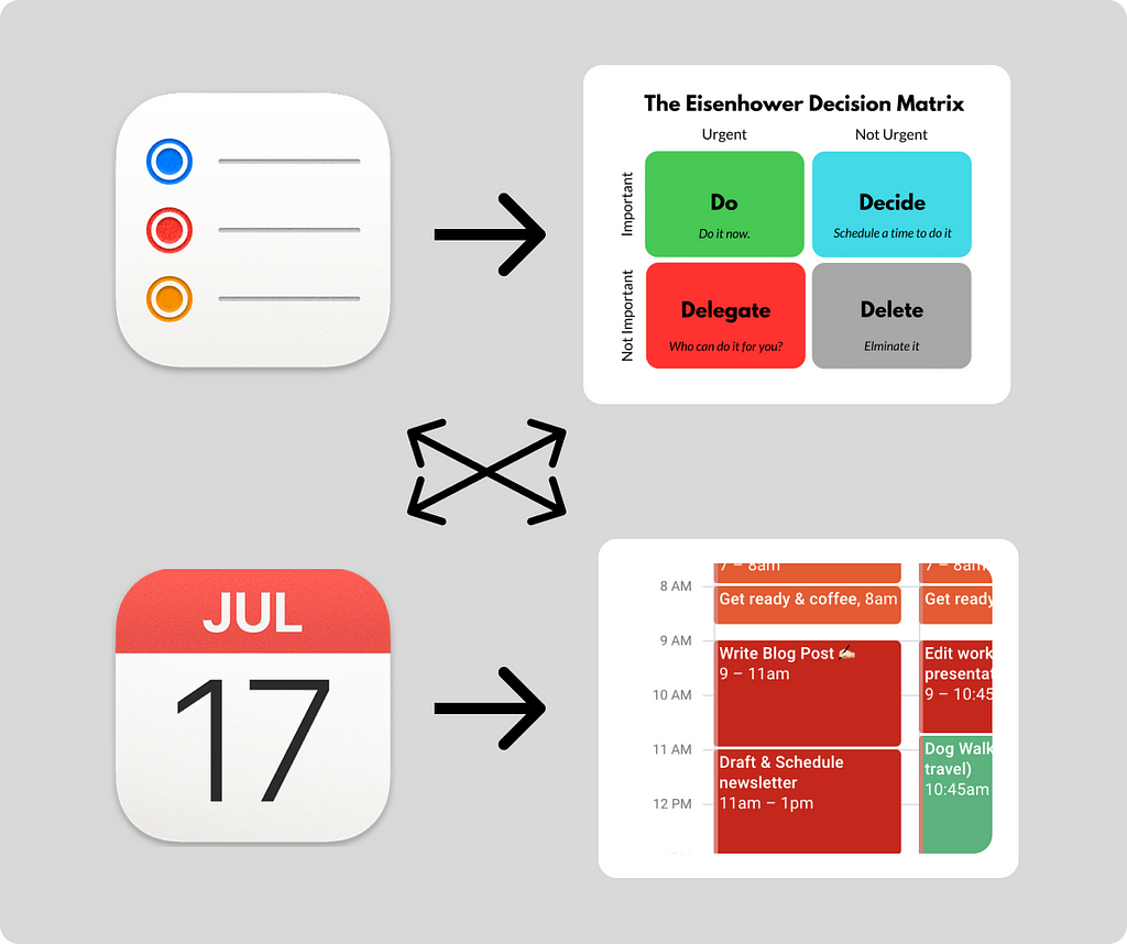 Image of Calendar App and Reminders App
