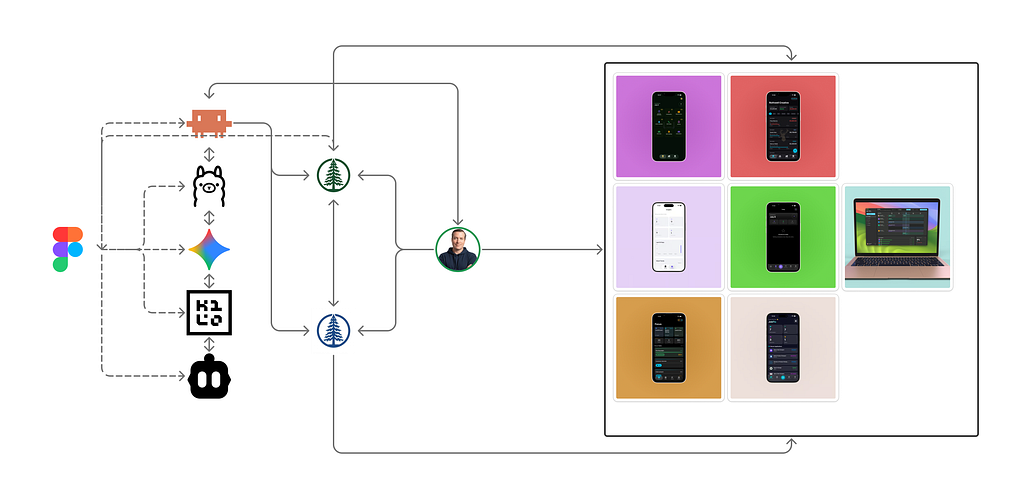 My Evolution as a Solo Builder: How AI Reshaped My Product Design Workflow