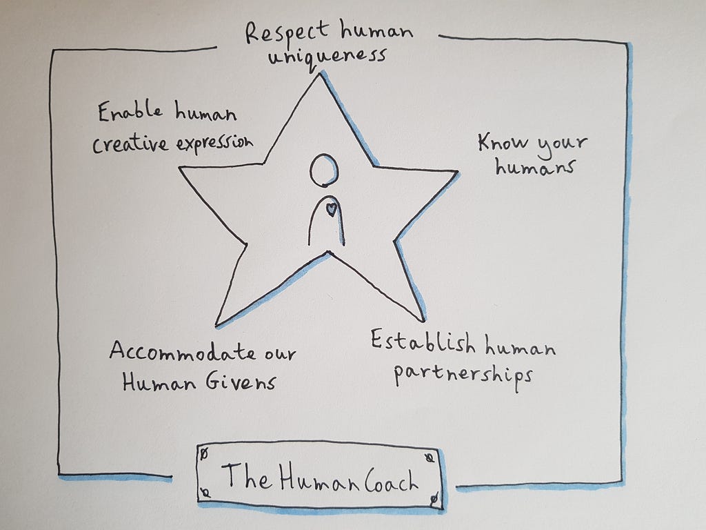 Five Principles of a Human-Centric Philosophy
