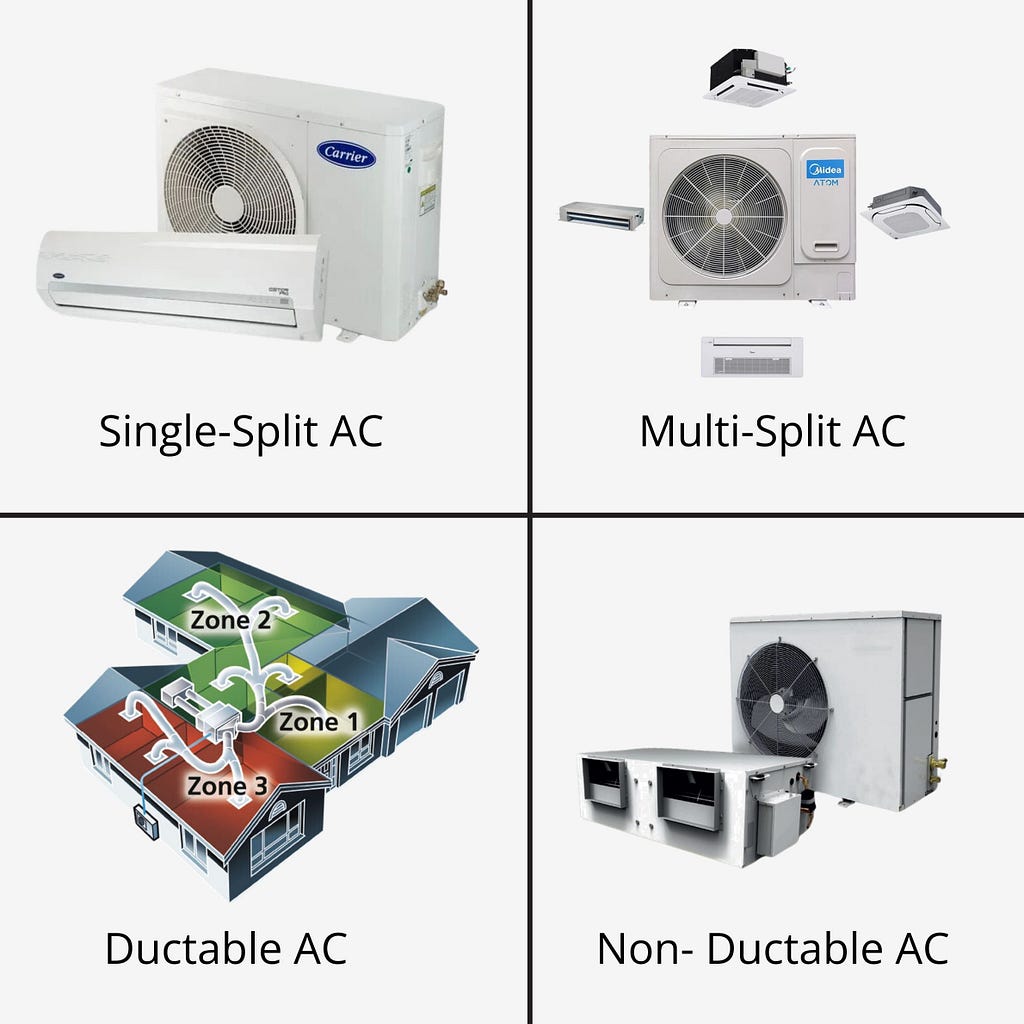 Types of reverse cycle air-conditioners installed under Victoria government program