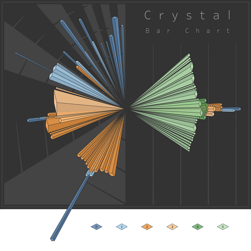  Introducing the Crystal Bar Chart: Visualizing Sequential Differential Clustering