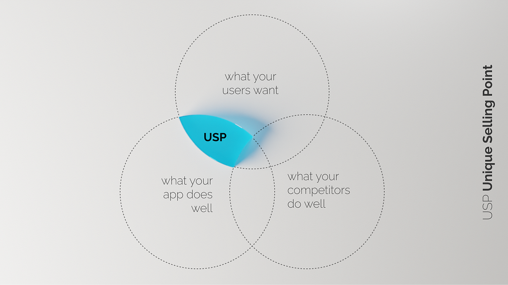 Unique selling point — key features that differentiate the application from its competitors