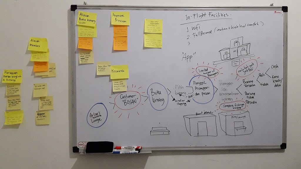 Image of a whiteboard containing data and customer journey on In-Flight Shopping