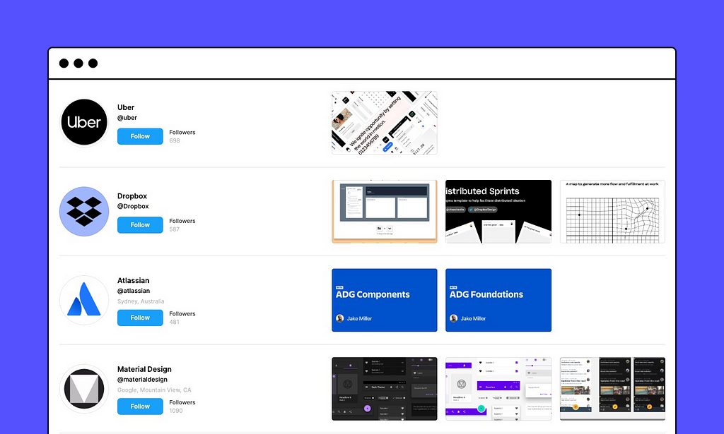 A list of top design-first company Creator profiles on the Figma Community