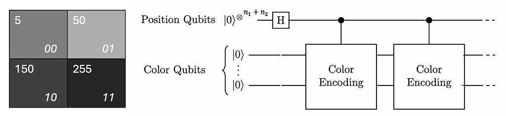 Image Embedding with Quantum Computers