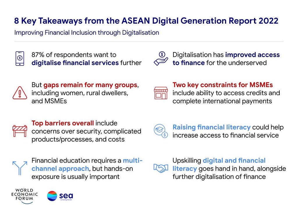 8 Key takeaways from the ASEAN Digital Generation Report 2022, which discussed how to improve financial inclusion through digitalisation