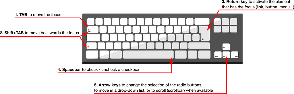 How to use keyboard for navigation