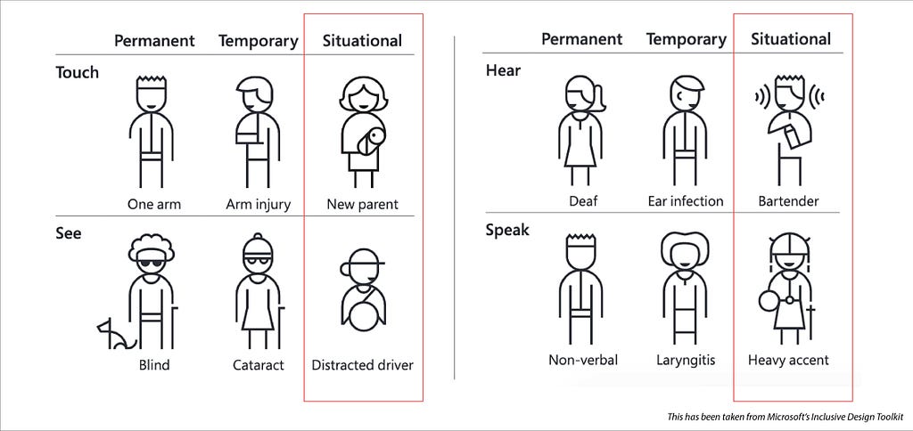 This image showcases situational disabilities a user might face, like a new parent, a bartender, a distracted driver.