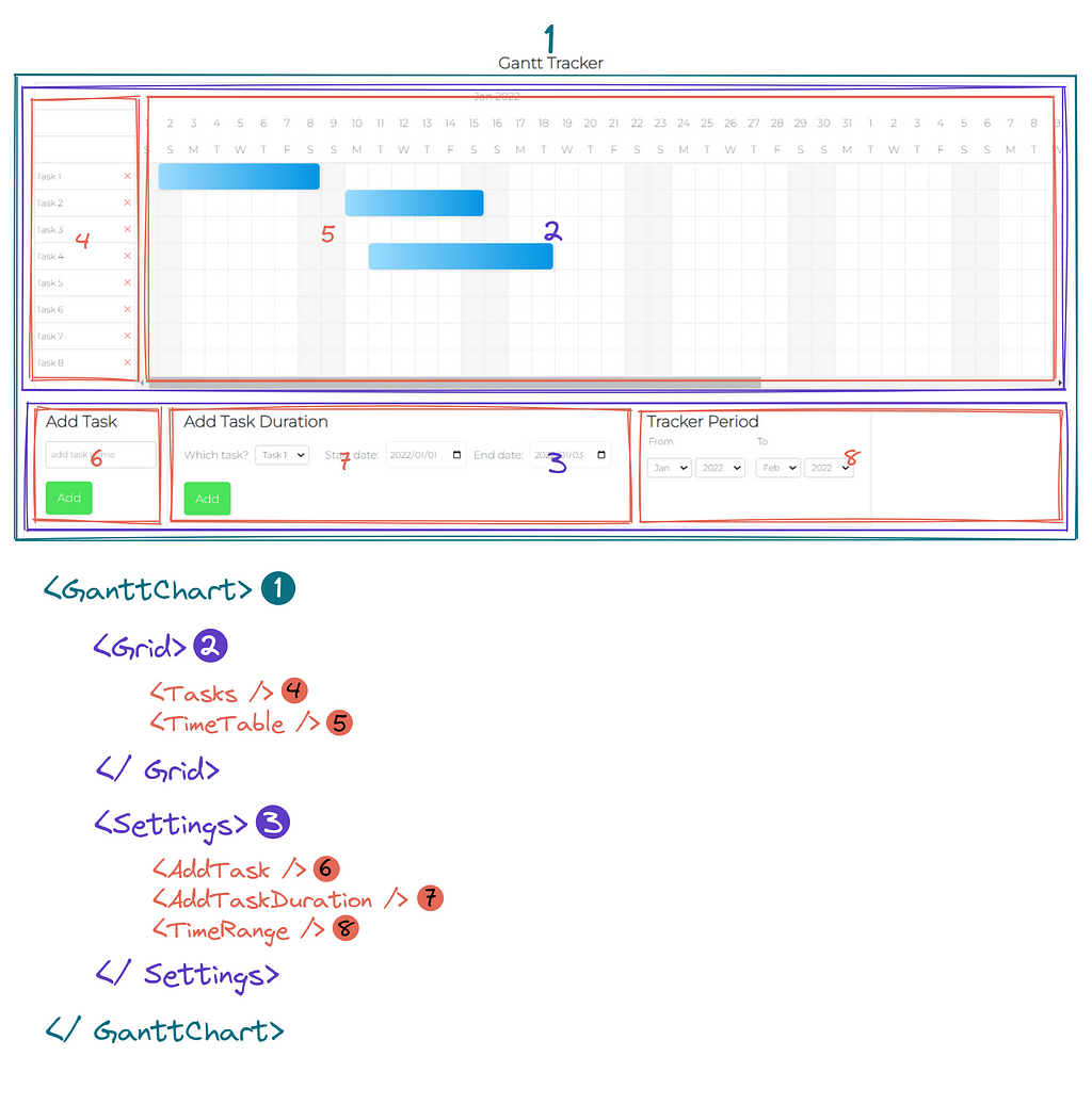 Gantt chart components