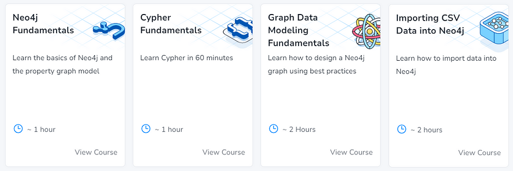 Banner images from 4 courses “Neo4j Fundamentals”, “Cypher Fundamentals”, “Graph Data Modeling Fundamentals” and “Importing CSV data into Neo4j”