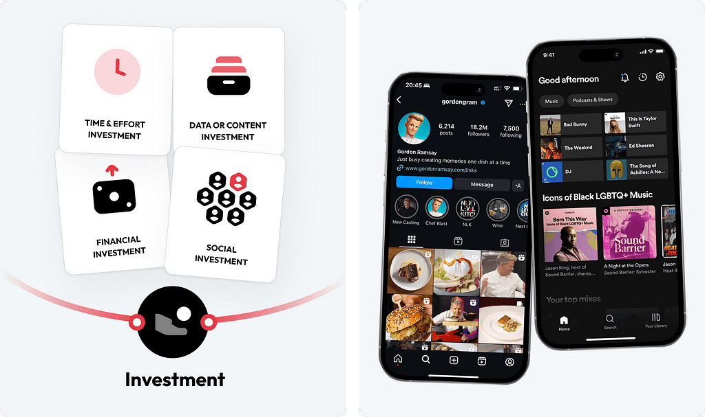 Illustration of different types of investments in behavioral design, including time, data, financial, and social, with app examples from Instagram and Spotify.