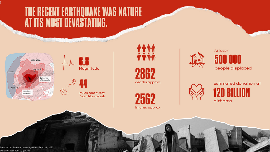 Image showing a black and white picture of the aftermath of the earthquake with a lady standing in front of the rubble. The image also includes data about the earthquake such as the magnitude of the earthquake which wad 6.8, the number of deaths (2862), the number of people injured (2562), the number of people displaced (approximately 500 000) and the number of estimated donations received (approximately 120 Billion Dirhams)