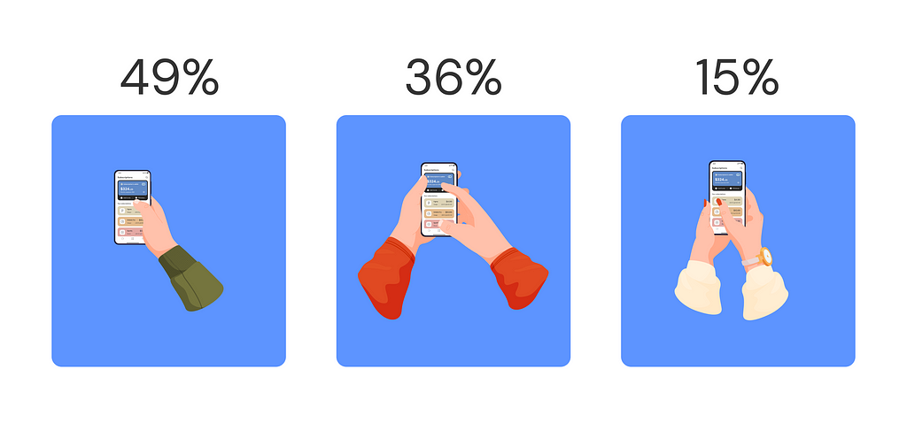 How users hold and operate mobile gadgets