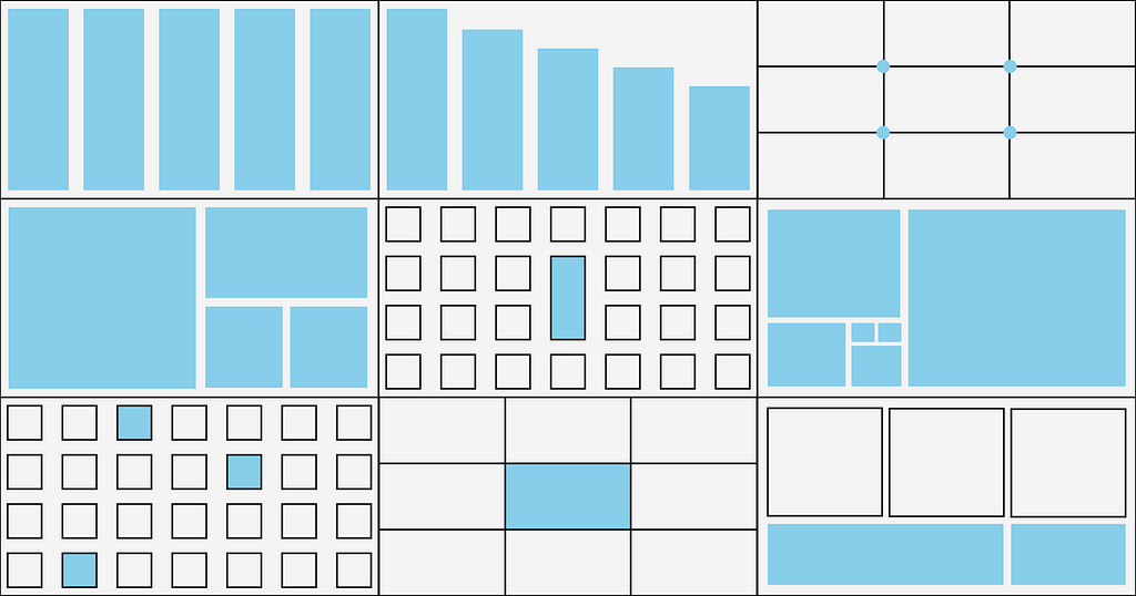 Different types of composition rules