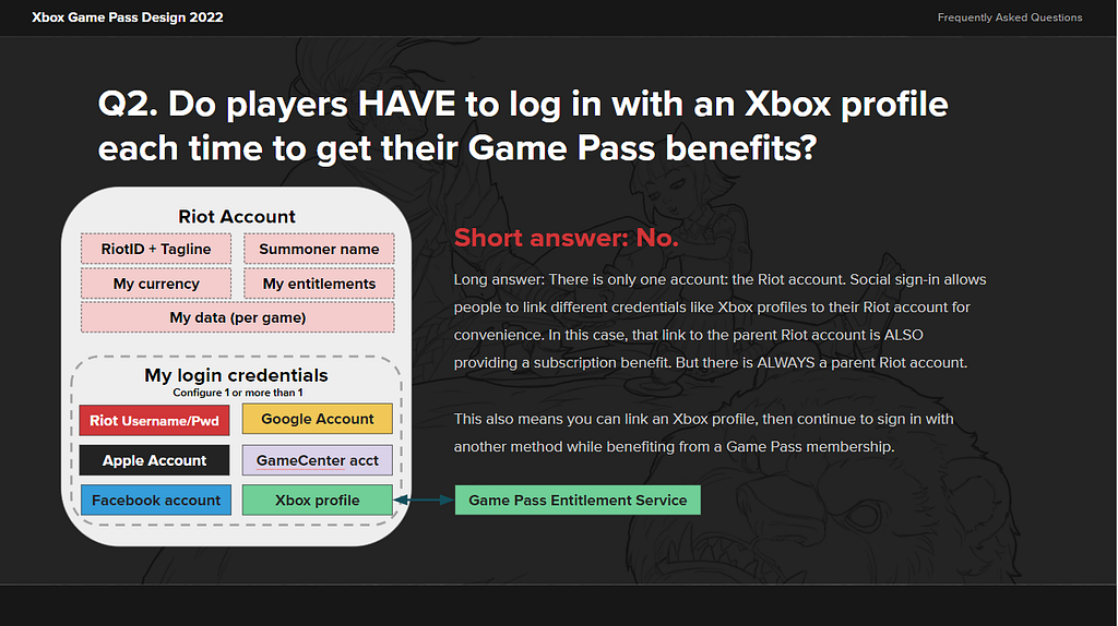 A slide entitled “Do players HAVE to log in with an Xbox profile each time to get their Game Pass benefits?” At left, there is an illustration that shows key data attached to a Riot Account along with the types of login credentials (“social sign in”) that can be attached to those accounts, along with supporting text.