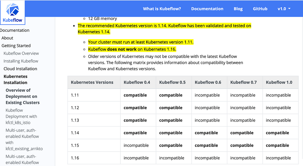 Supported Kubernetes Versions for Kubeflow