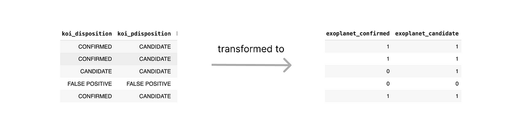 image showing data transformation