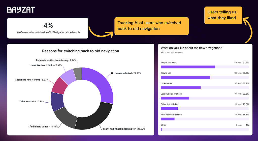 An image which shows some metrics and data from post release