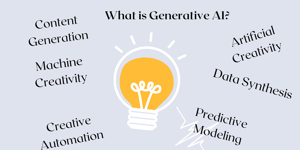 infographic of what is generative ai, light bulb and descriptive words