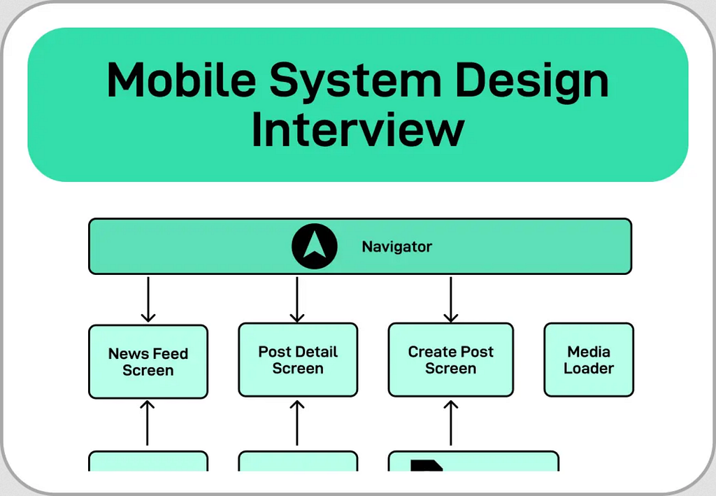 Is Mobile System Design Interview book worth reading?